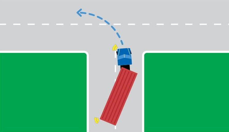Truck Turning Left Diagram